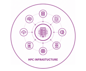 Research_Line_HPC_Infrastructure